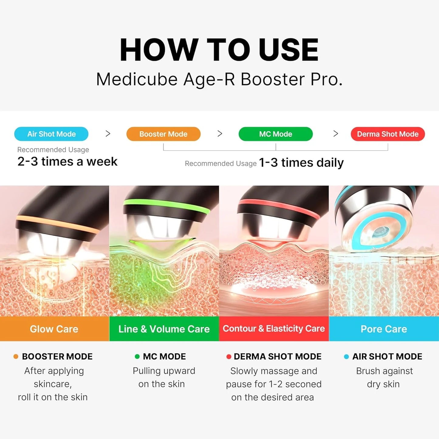 Buy Medicube Age-R device in Kuwait Skin Valet