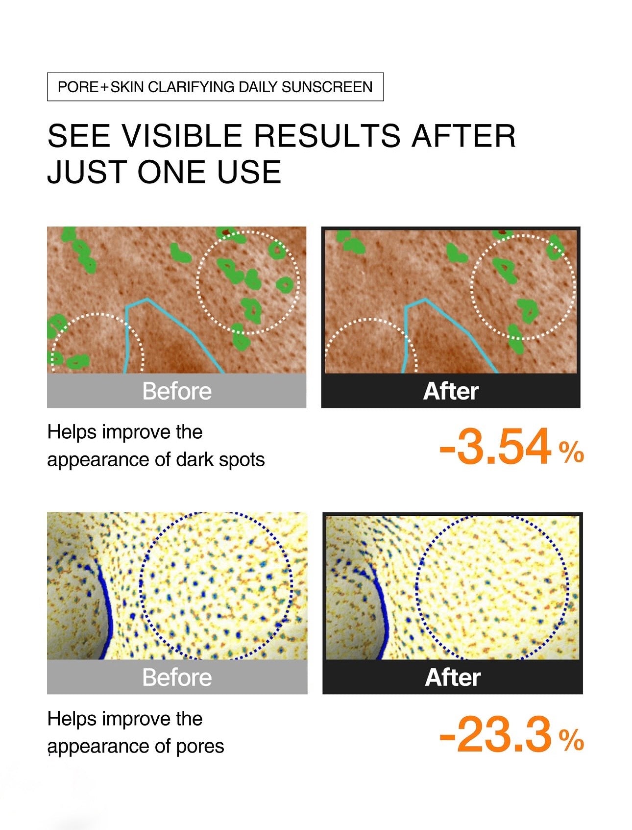 Celimax - Pore + Skin Clarifying Daily Sunscreen SPF 50